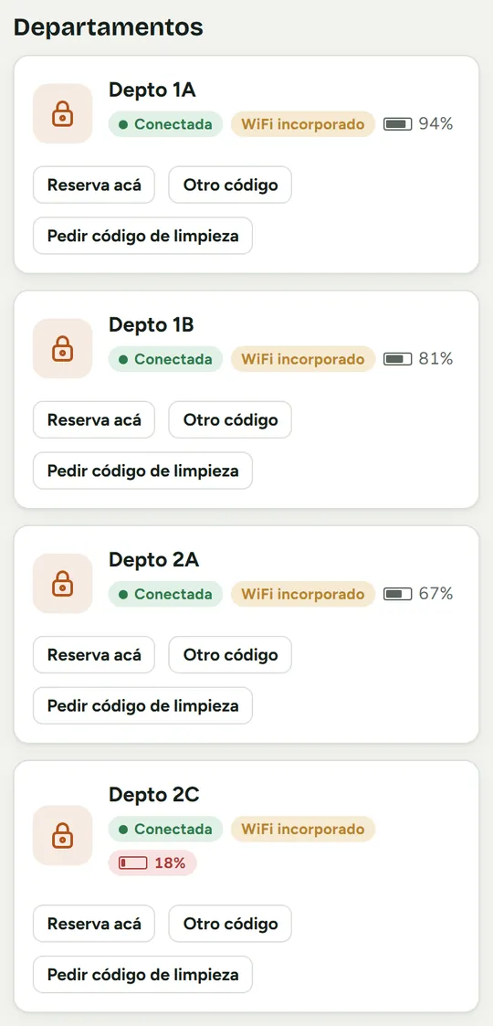 Departamentos con el estado y la batería de cada cerradura